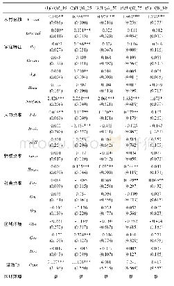 《表3 深度贫困地区农村金融与农户收入增长的分层差异》