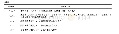 《表2 变量说明：股票定价偏误与现金持有水平》