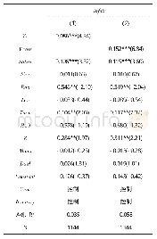 《表6 VC完全退出后的回归结果》