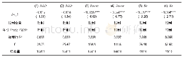 《表9 房地产投资对企业创新产出影响的回归结果 (删除部分行业)》