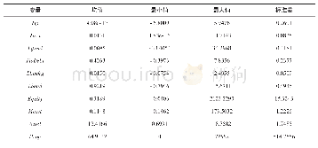 《表2 主要回归变量的描述性统计分析》