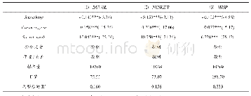《表5 股利平滑与股价崩盘风险、股票错误定价的回归结果 (1)》