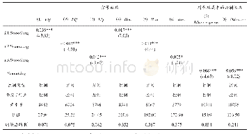 《表6 股利平滑影响机理的回归结果》