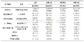 《表6 税收运行效能的条件β收敛回归结果》