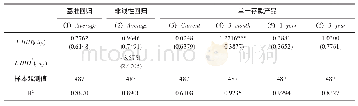 《表4 地级市层面市场集中度对地方性银行存款利率的回归结果》