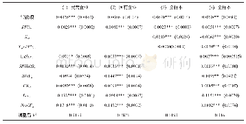 《表4 假设H2分组及面板回归结果》