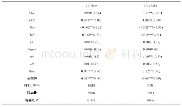 《表5 交错董事会条款与过度投资及投资不足的回归结果》