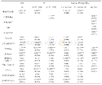 《表4 带薪产假对女性工资率的影响（全样本）》