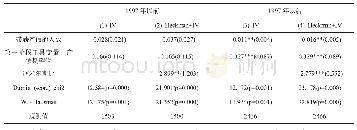 表5 带薪产假对女性工资率的影响（1997年前后两个时期）