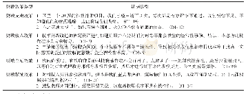 《表1 0 基于政策类型的证据援引》