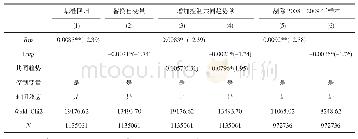 《表6 来自全国规模以上工业企业的微观证据》