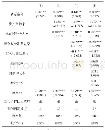 《表2 基准回归结果：普惠金融与银行风险承担：事实考察与机理分析》