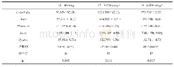 《表4 股票价格低估与机构投资者实地调研的回归结果》