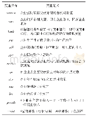 表1 主要变量定义：银行信贷歧视是政府干预的结果吗——来自改革进程中的经验证据