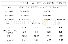 《表5 政府干预程度差异对信贷差异的影响》