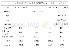 《表9 稳健性检验：银行信贷歧视是政府干预的结果吗——来自改革进程中的经验证据》