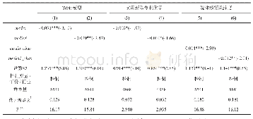 《表6 稳健性检验：媒体关注会影响企业的专利质量吗》