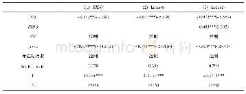 表5 环境分权中介模型回归结果