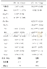 《表3 投融资特性与投资方变更、融资方变更的回归分析》