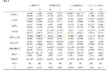 表4 分样本检验结果：全球价值链嵌入促进了产业结构合理化吗——基于中国70个大中城市的研究