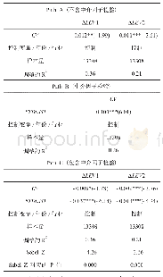 《表5 现金流波动性的中介效应检验》