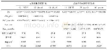 《表3 混业持股金融机构策略对目标资本结构动态调整速度的影响》