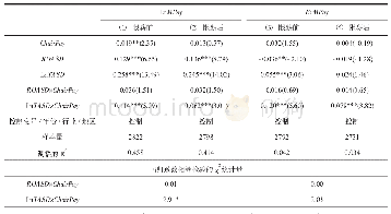 表1 2 限薪前与后董事长领薪安排分别对管理层薪酬的影响