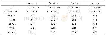 《表9 竞争战略变化与盈余持续性》