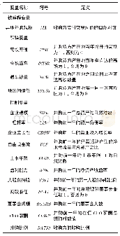 《表1 变量定义：高铁通车、地区间信任与资本跨区流动——基于企业异地并购的视角》