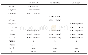 《表2 异质性视角下外商直接投资对出口产品质量影响的回归结果》