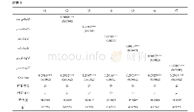 《表3 异质性视角下营商环境对企业出口产品质量影响的回归结果》