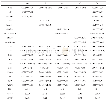 表8 葡萄果实的酸甜度：行业竞争能抑制策略性文本信息披露吗——来自上市公司年报语调的经验证据