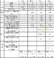 《表4.“一带一路”沿线国家受众对中国硬实力认知程度的递归模型》