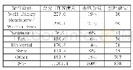 《表3.2017年澳大利亚国内主要发行公司及市场份额情况》