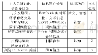 《表3.《解除好友:暗网》中的多任务处理表格》