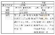 《表1.《春江遗恨》的主要制作人员表，表格信息来源于《华影周刊》1944年第35期》