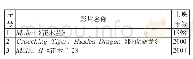 《表1.19部以中国文化为符号和叙事架构的美国流行电影（7)》