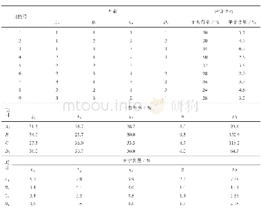 《表4 水解法测定单宁含量》