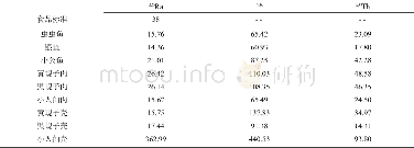 《表1 监测结果均值表 (Bq/Kg)》