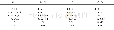 《表4 不同发育阶段仔鼠肾脏系数比较 (n=8)》