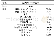 《表2 织物规格参数：T/R双面提花织物的设计与生产》