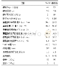 《表2 AFIS-PRO测试Modal和棉纤维性能指标》