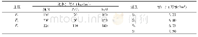 表1 二因素裂区设计各因素及水平