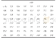 《表3 控制规则（输出量KI)》