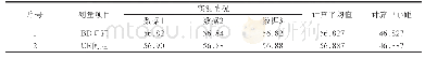 《表1 中心距数值：一种齿轮箱体中齿轮副轴向平行度检测方法》