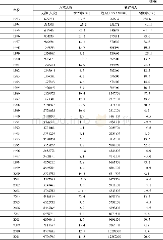 《表1 韩国入境旅游统计 (1961~2016年)》