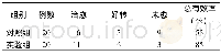 《表1 2组临床疗效比较 (例)》