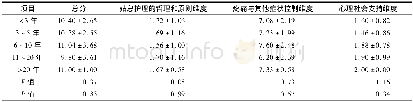 《表2 不同工作年限护士姑息知识得分比较 (±s, 分)》