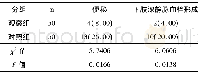 《表1 2组便秘及下肢深静脉血栓形成发生率比较[n (%) ]》