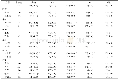 《表1 不同类型头痛与非头痛比较例 (%) , n=732》
